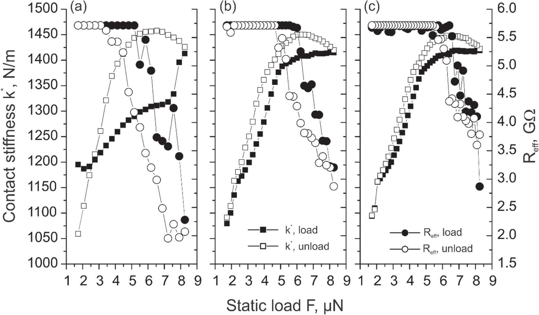 Phase transformation in AFM silicon tips - IOPscience