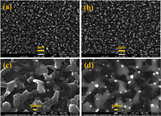 Efficient room temperature hydrogen sensor based on UV-activated ZnO ...
