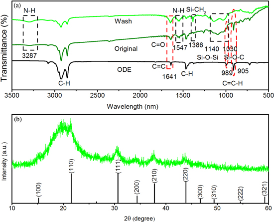 Highly luminescent, stable, transparent and flexible perovskite quantum ...