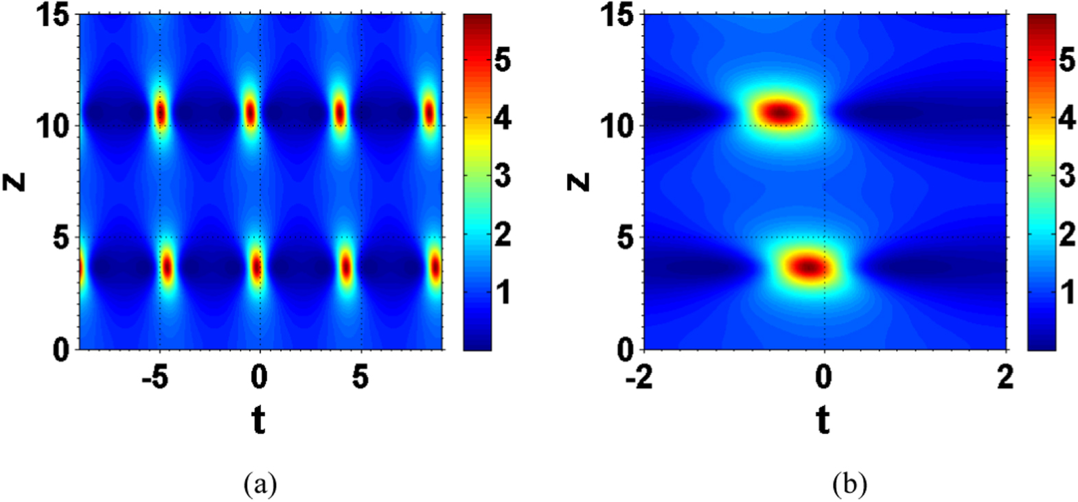 Waves in hyperbolic and double negative metamaterials