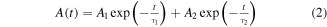 Equation (2)
