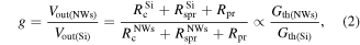 Equation (2)