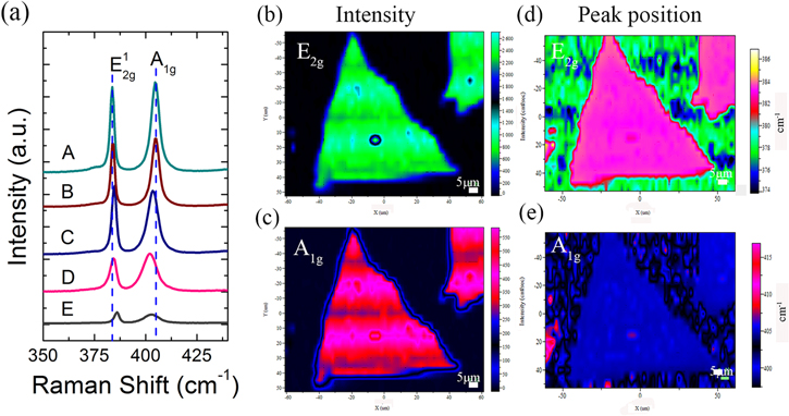 Controllable growth of monolayer MoS2 by chemical vapor deposition via ...