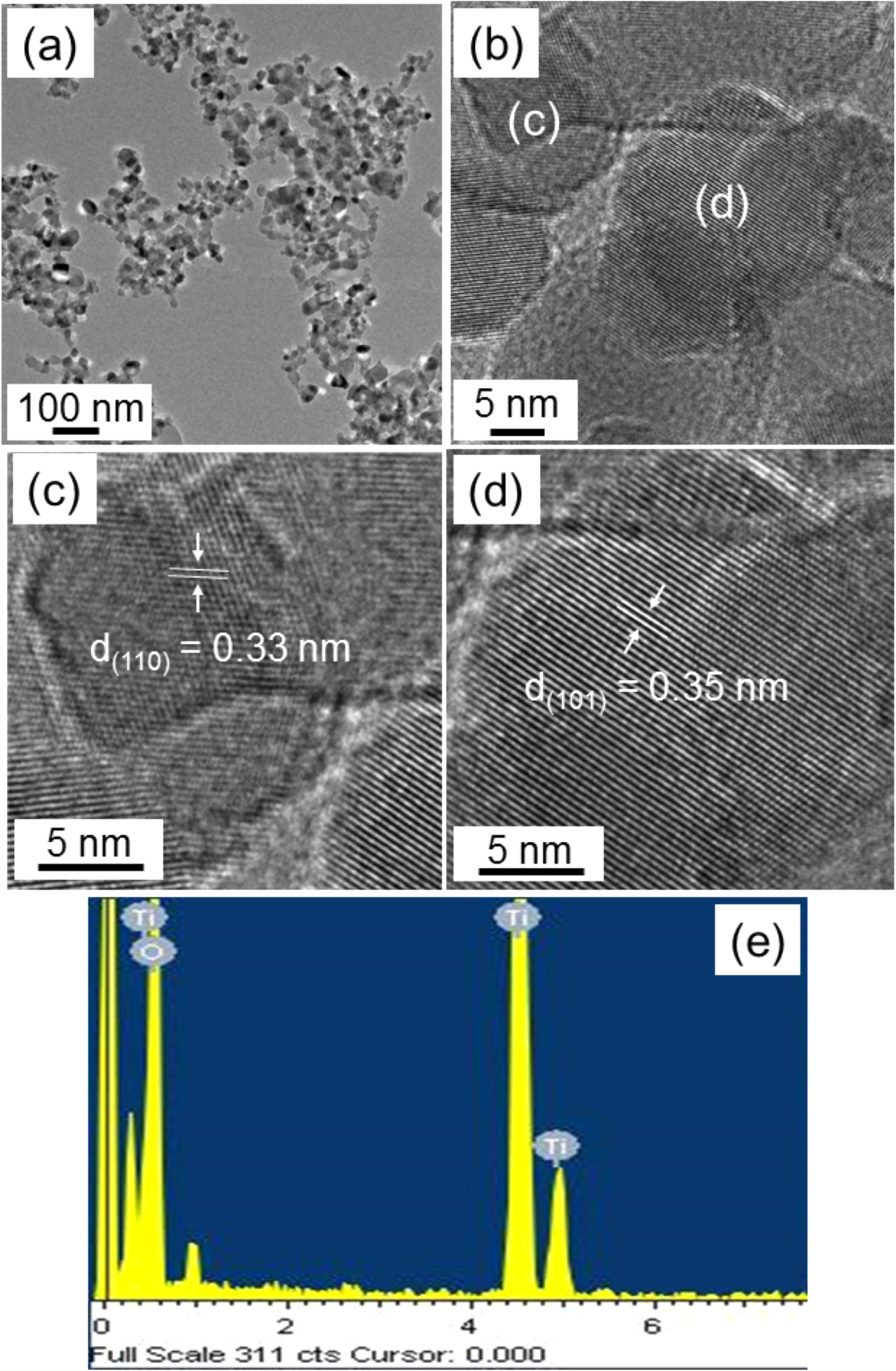 Surface-area-controlled synthesis of porous TiO2 thin films for gas ...