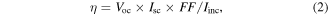 Equation (2)