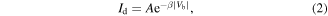 Equation (2)