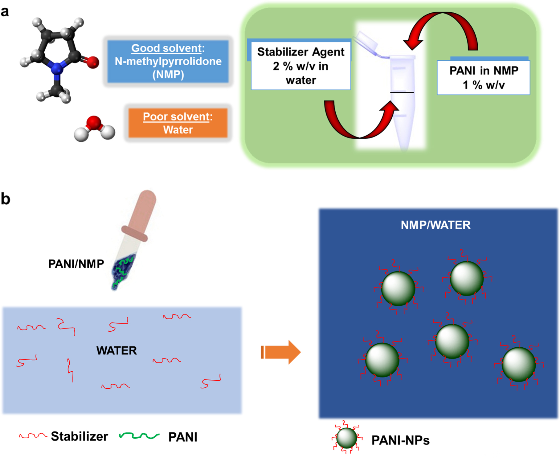 Synthesis of polyaniline (PANI) and functionalized polyaniline (F-PANI ...