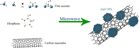 Zinc oxide decorated multi-walled carbon nanotubes: their bolometric ...