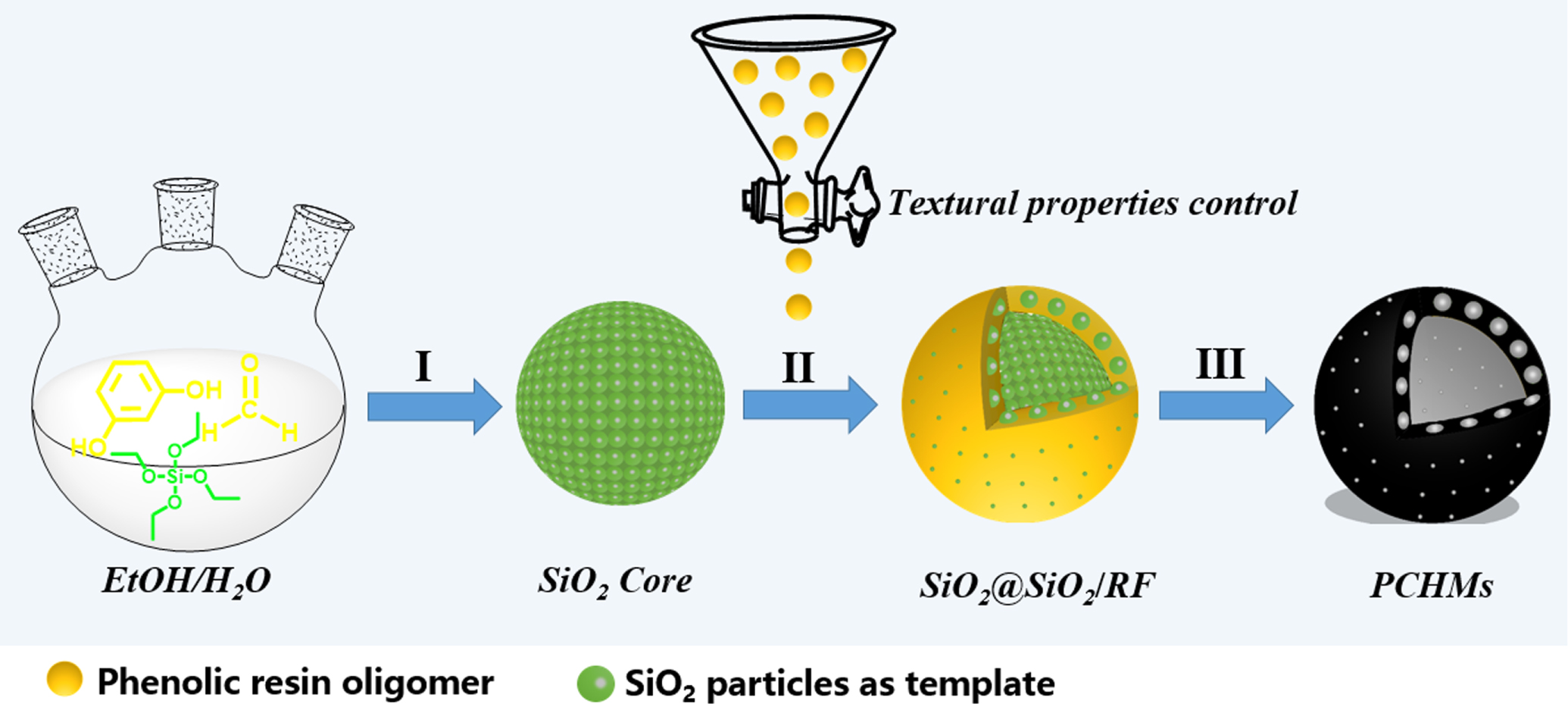 Tunable dielectric properties of mesoporous carbon hollow microspheres ...