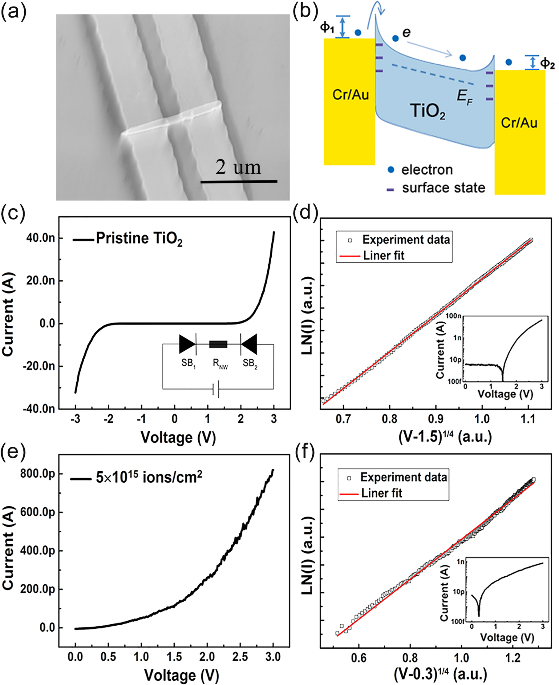 Significantly enhanced visible light response in single TiO2 nanowire ...