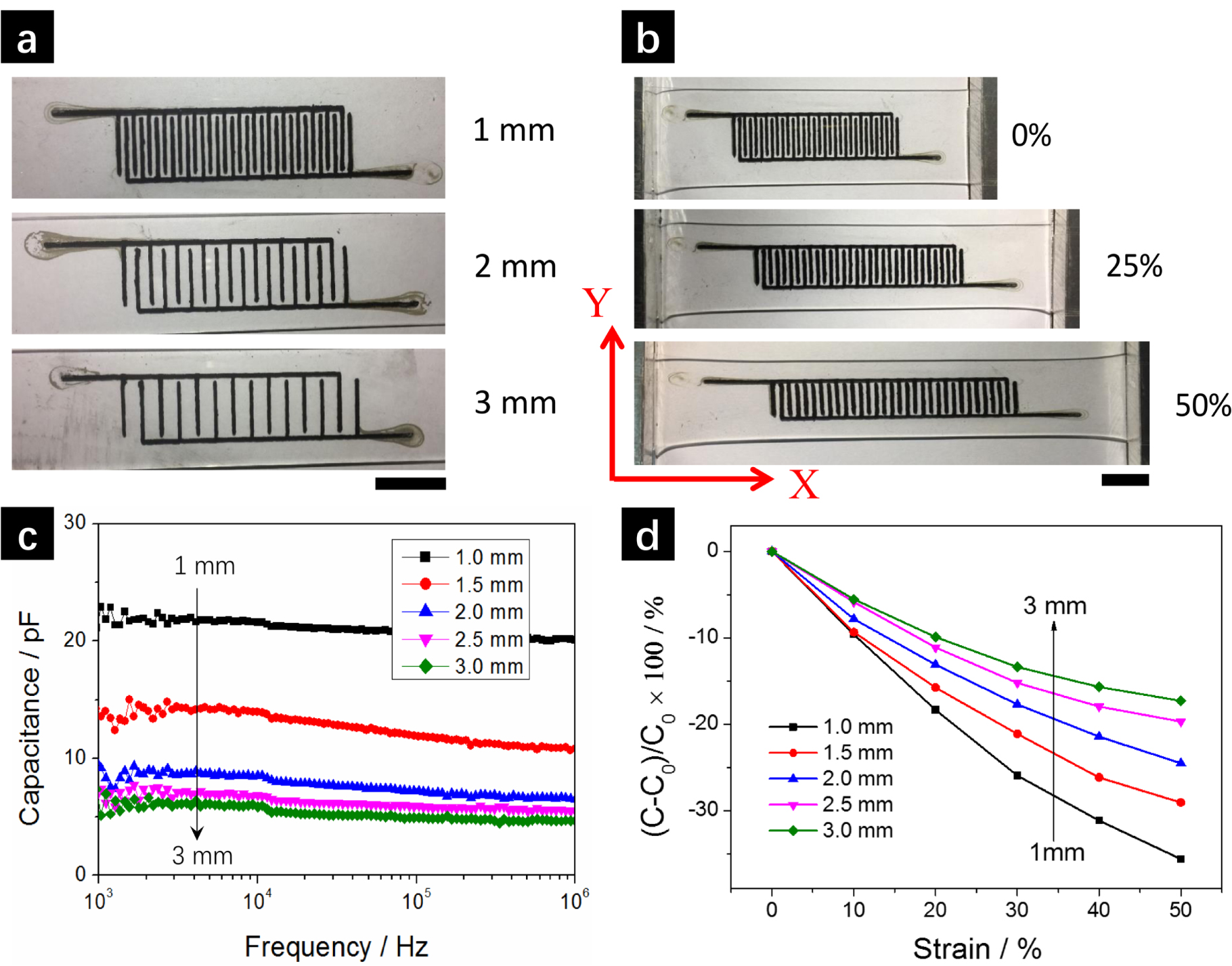 3D printed stretchable capacitive sensors for highly sensitive tactile ...