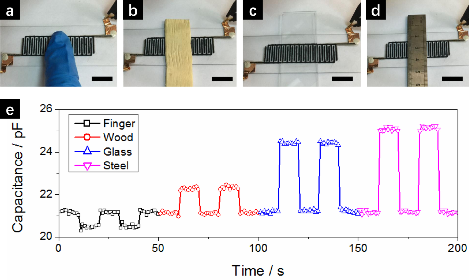 3D printed stretchable capacitive sensors for highly sensitive tactile ...