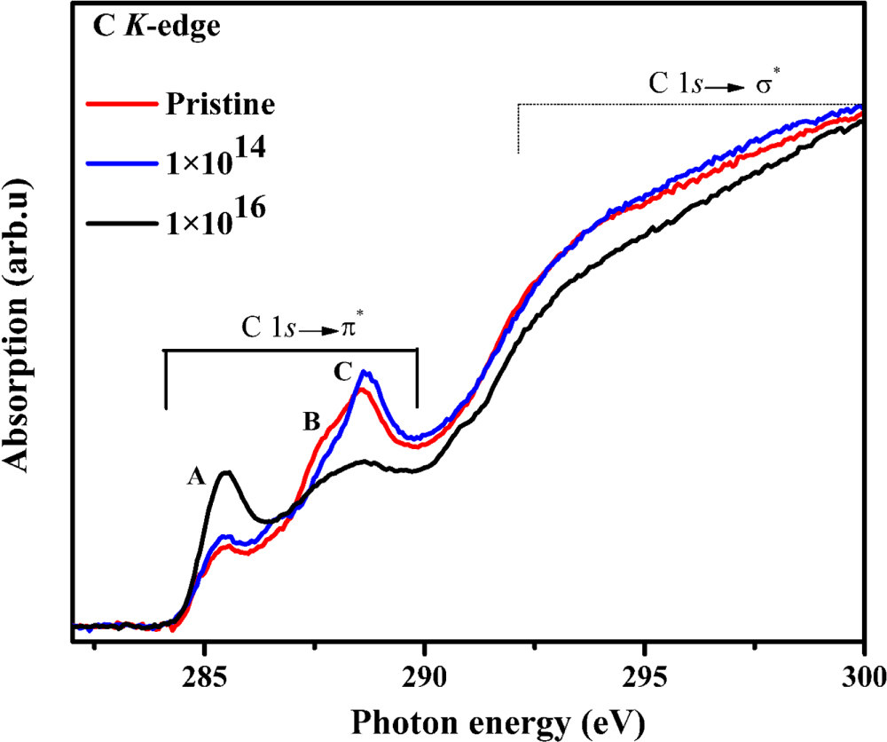 Tunable electronic, electrical and optical properties of graphene oxide ...