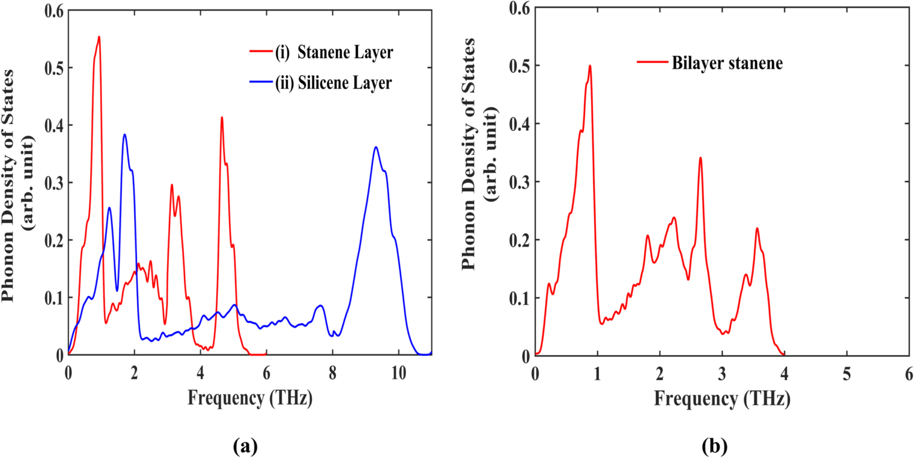 Thermal transport characterization of stanene/silicene heterobilayer ...