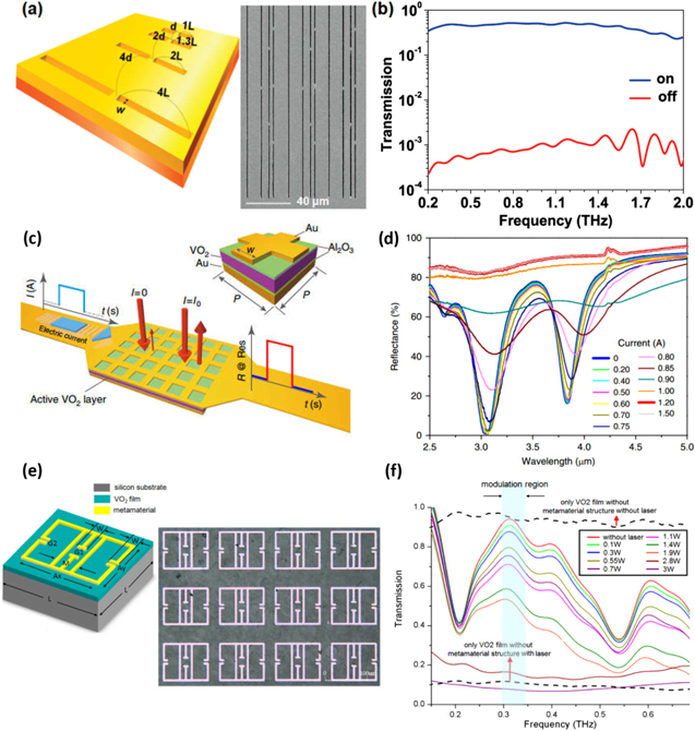 Metamaterials based on the phase transition of VO2 - IOPscience