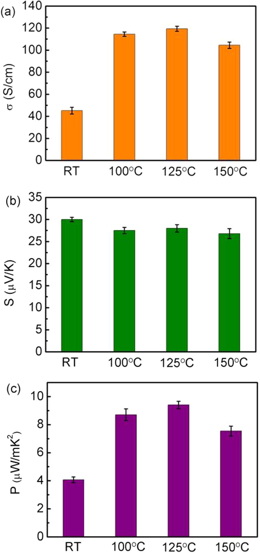 Hydrothermal synthesis of stable metallic 1T phase WS2 nanosheets for ...