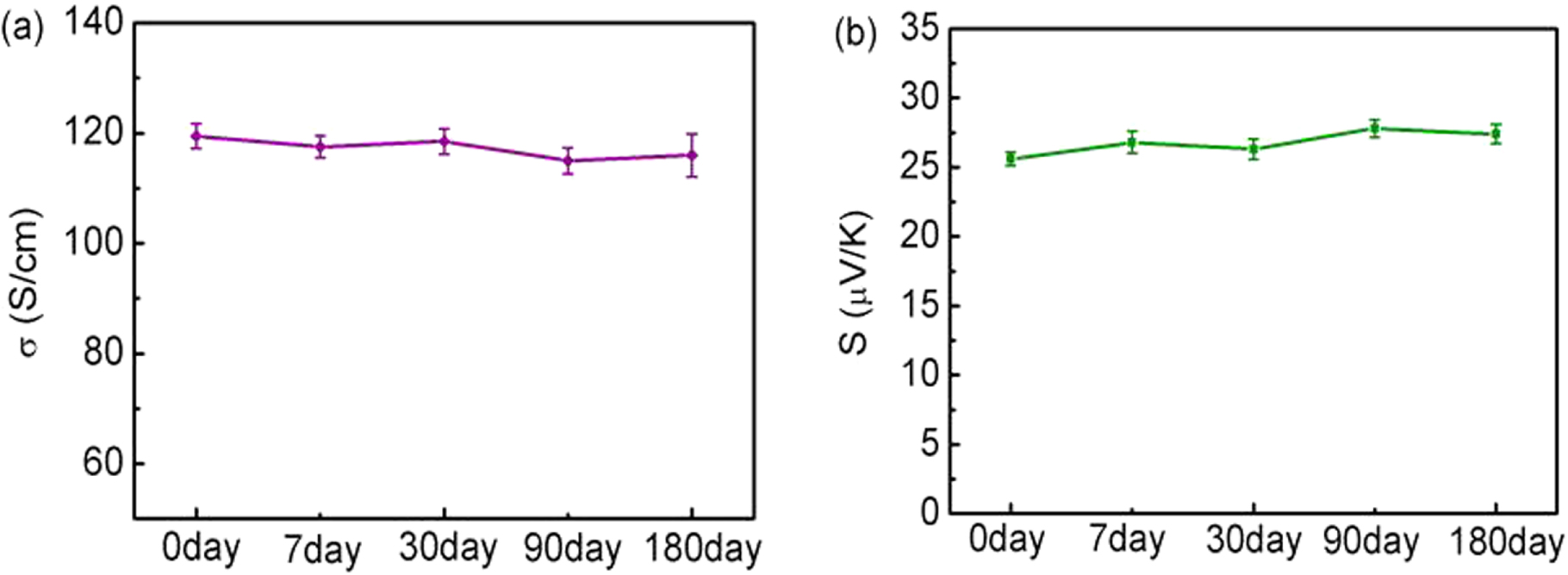 Hydrothermal synthesis of stable metallic 1T phase WS2 nanosheets for ...