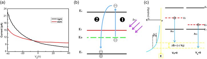 Figure 5.