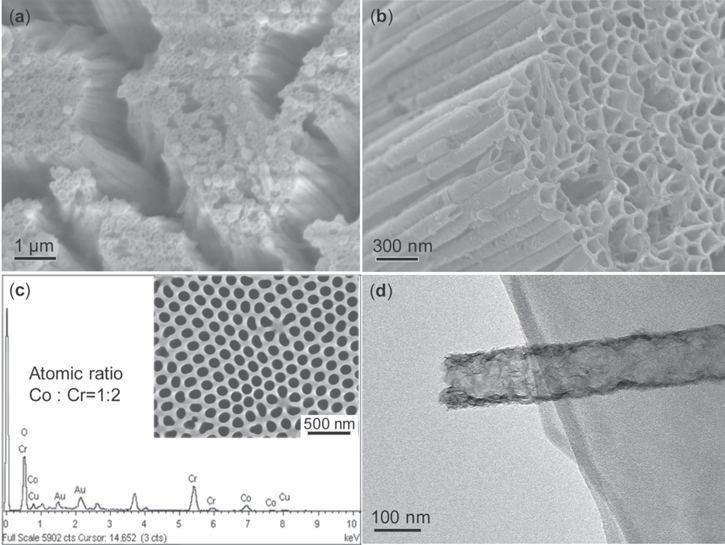 Experimental investigation and micromagnetic simulations of hybrid ...