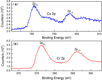 Experimental investigation and micromagnetic simulations of hybrid ...