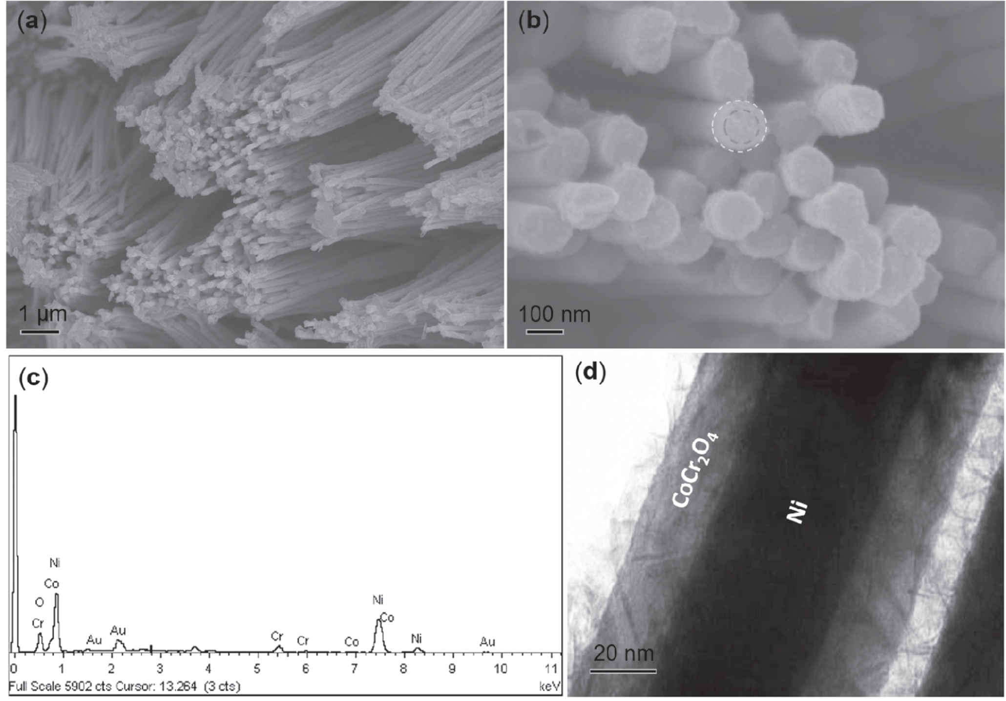 Experimental investigation and micromagnetic simulations of hybrid ...