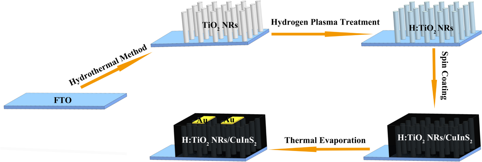 Tio2 Solar Panels Improving the photovoltaic performance of the all-solid-state TiO2 NR ...