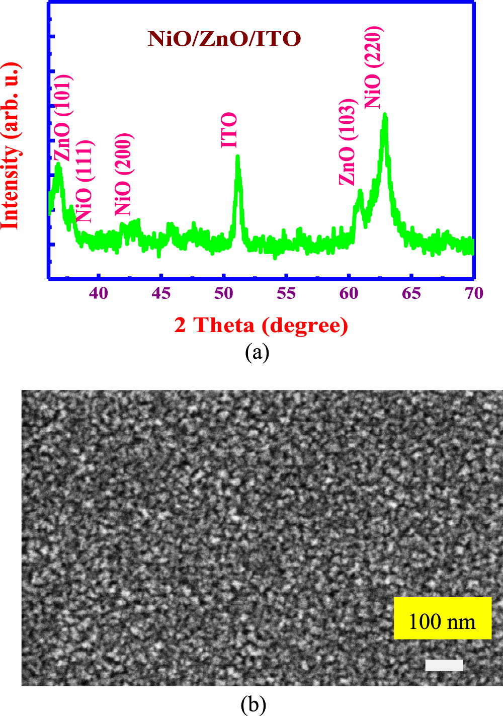 Effect of nickel diffusion and oxygen behavior on