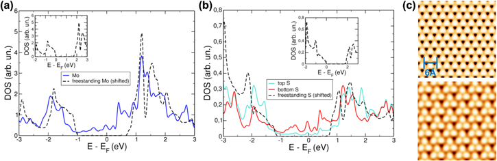 Mos Machine R2 Atomic-scale defects and electronic properties of a transferred ...