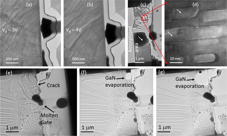 Transistor Microscope In situ transmission electron microscopy of transistor operation and ...