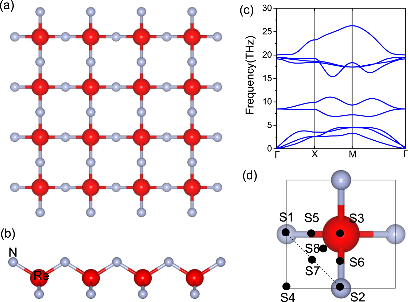 Superior ionic and electronic properties of ReN2 monolayers for Na-ion ...