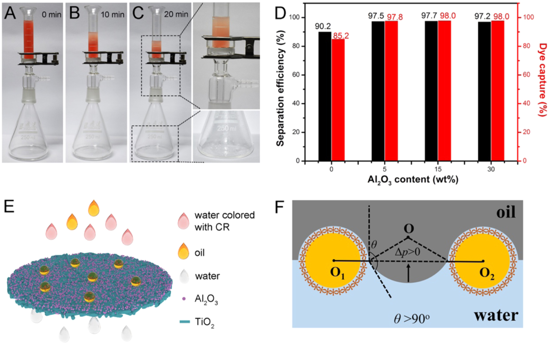 In situ growth of hierarchical Al2O3 nanostructures onto TiO2 ...