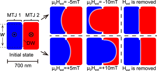 Magnetoresistive sensors based on the elasticity of domain walls ...