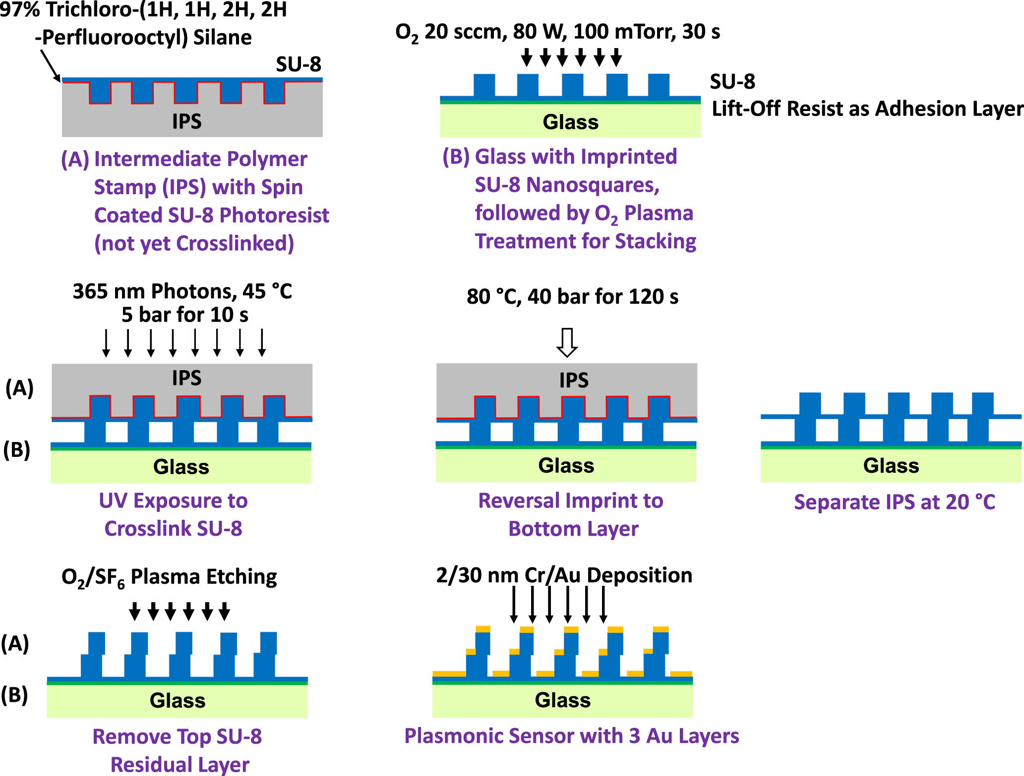 Label-free detection of live cancer cells and DNA hybridization using ...