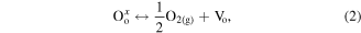 Equation (2)