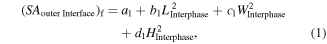 Equation (1)