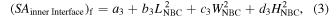 Equation (3)