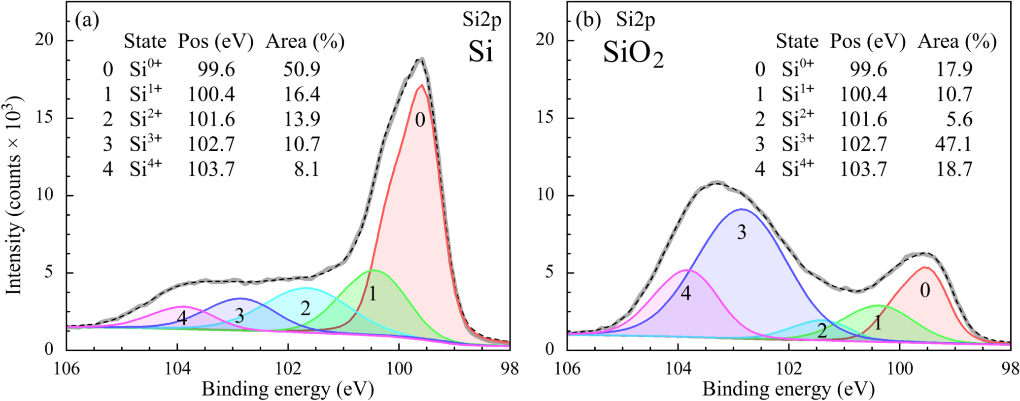 Sio2 Resistivity Resistive switching control for conductive Si-nanocrystals embedded in ...