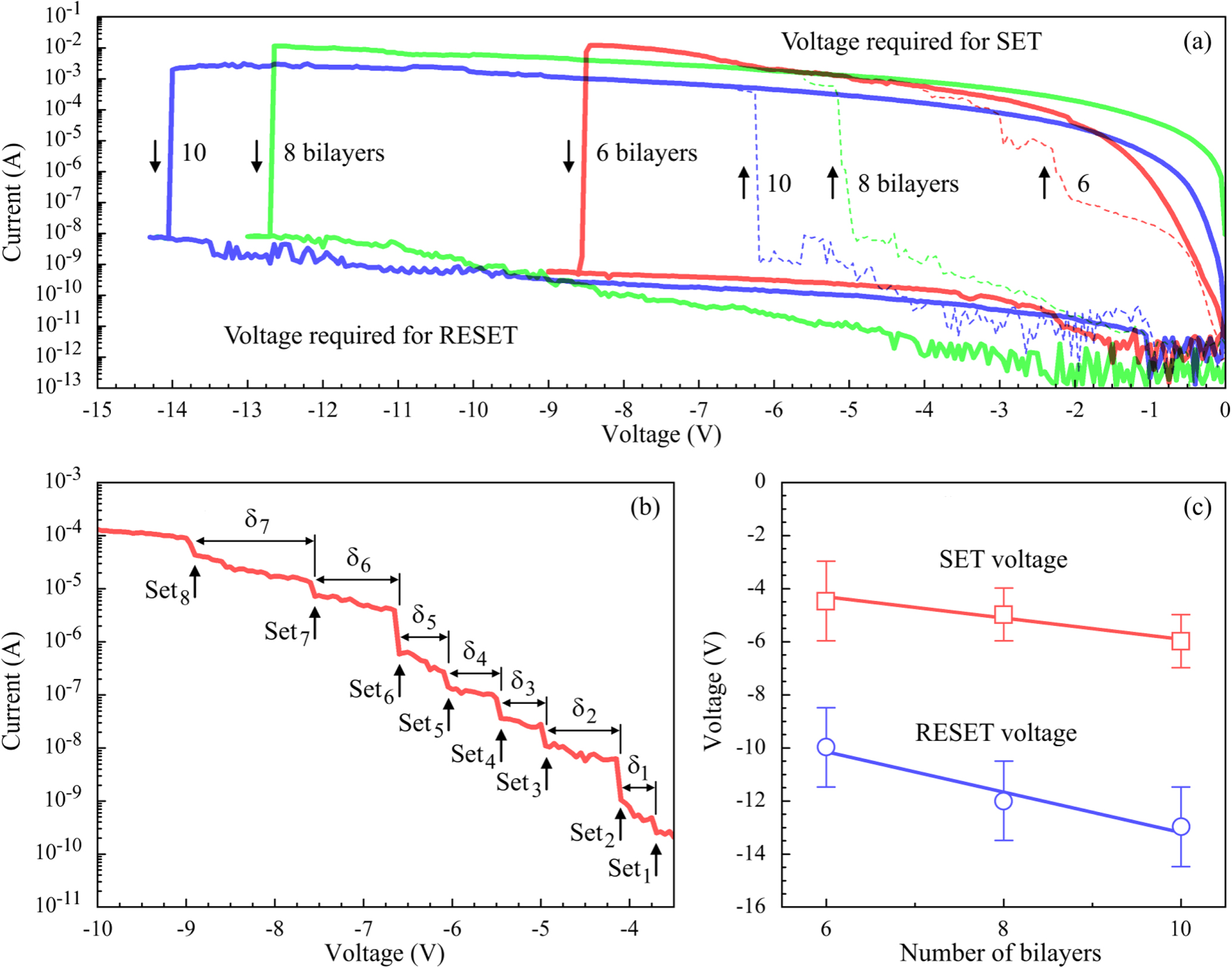 Sio2 Resistivity Resistive switching control for conductive Si-nanocrystals embedded in ...