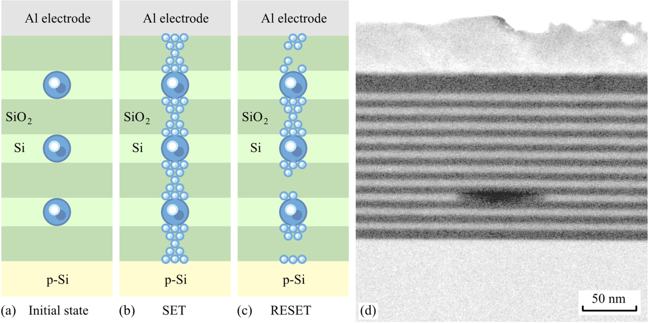 Anode Hole Injection Sio2 Resistive switching control for conductive Si-nanocrystals embedded in ...