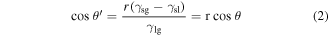 Equation (2)
