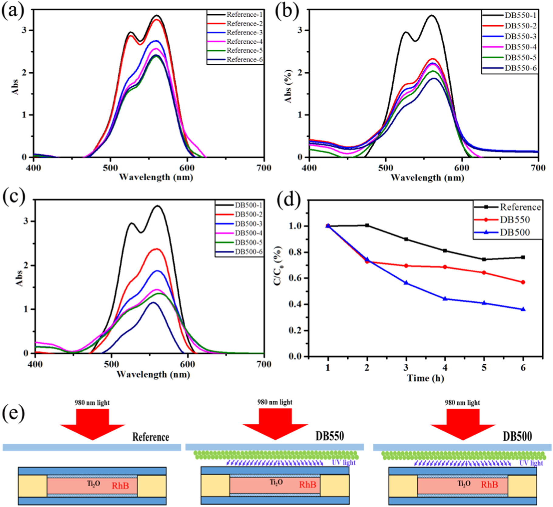 Enhancement of fluorescent emission in photonic crystal film and ...
