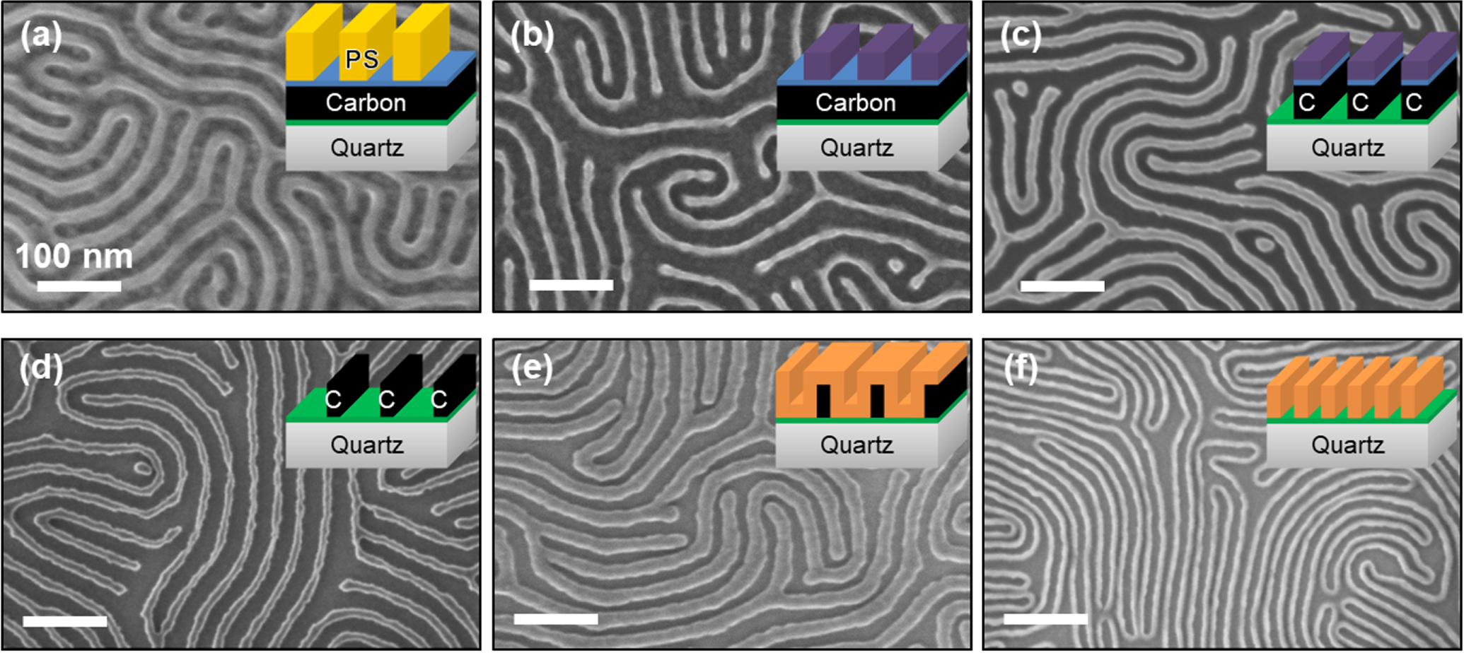 Atomic layer deposition for spacer defined double patterning of sub10 nm titanium dioxide