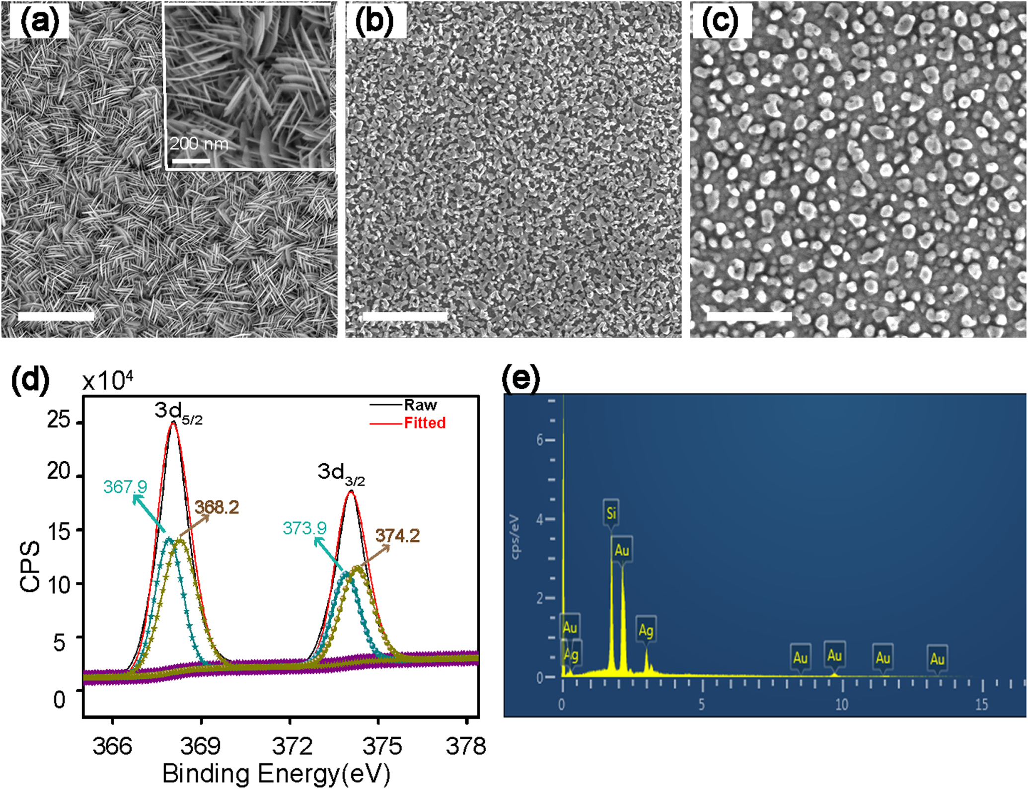 Silver Substrate For Raman Circumventing silver oxidation induced performance degradation of ...