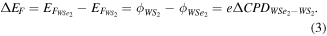 Equation (3)
