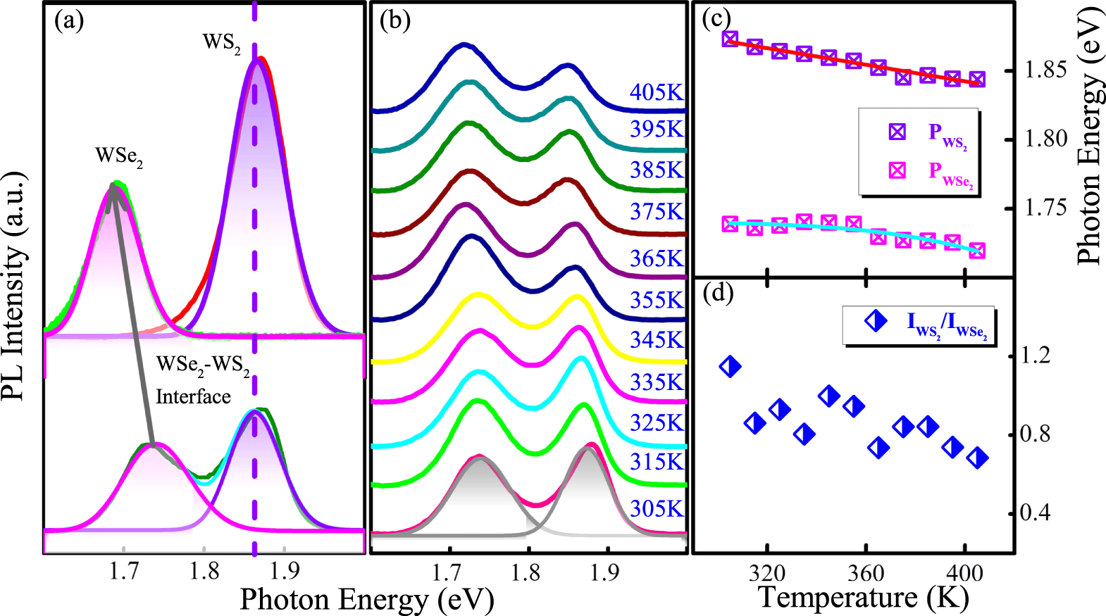 In situ exploration of the thermodynamic evolution properties in the ...