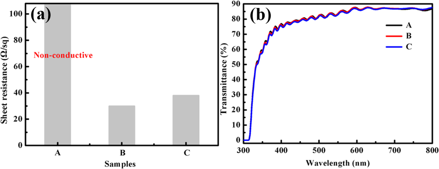 Fabrication of highquality copper nanowires flexible transparent