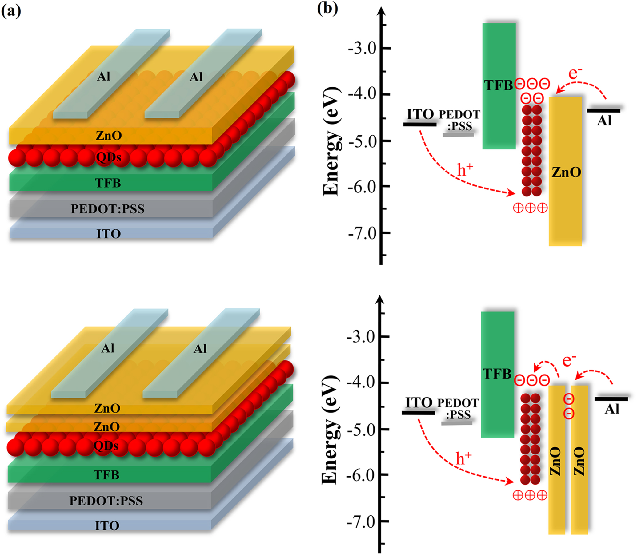 Balanced carrier injection of quantum dots light-emitting diodes: the ...