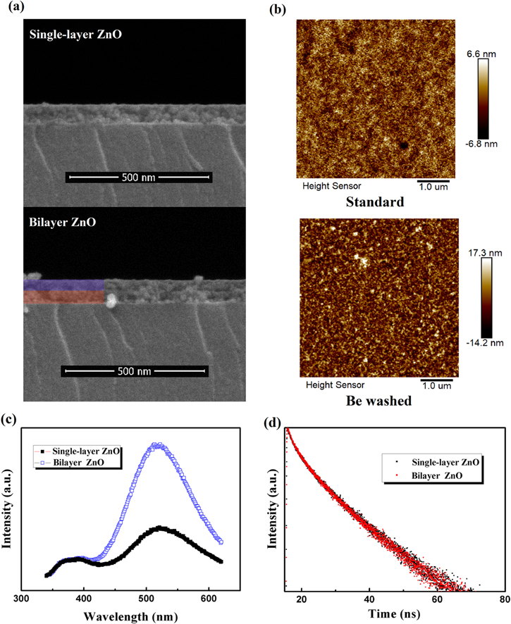 Balanced carrier injection of quantum dots light-emitting diodes: the ...