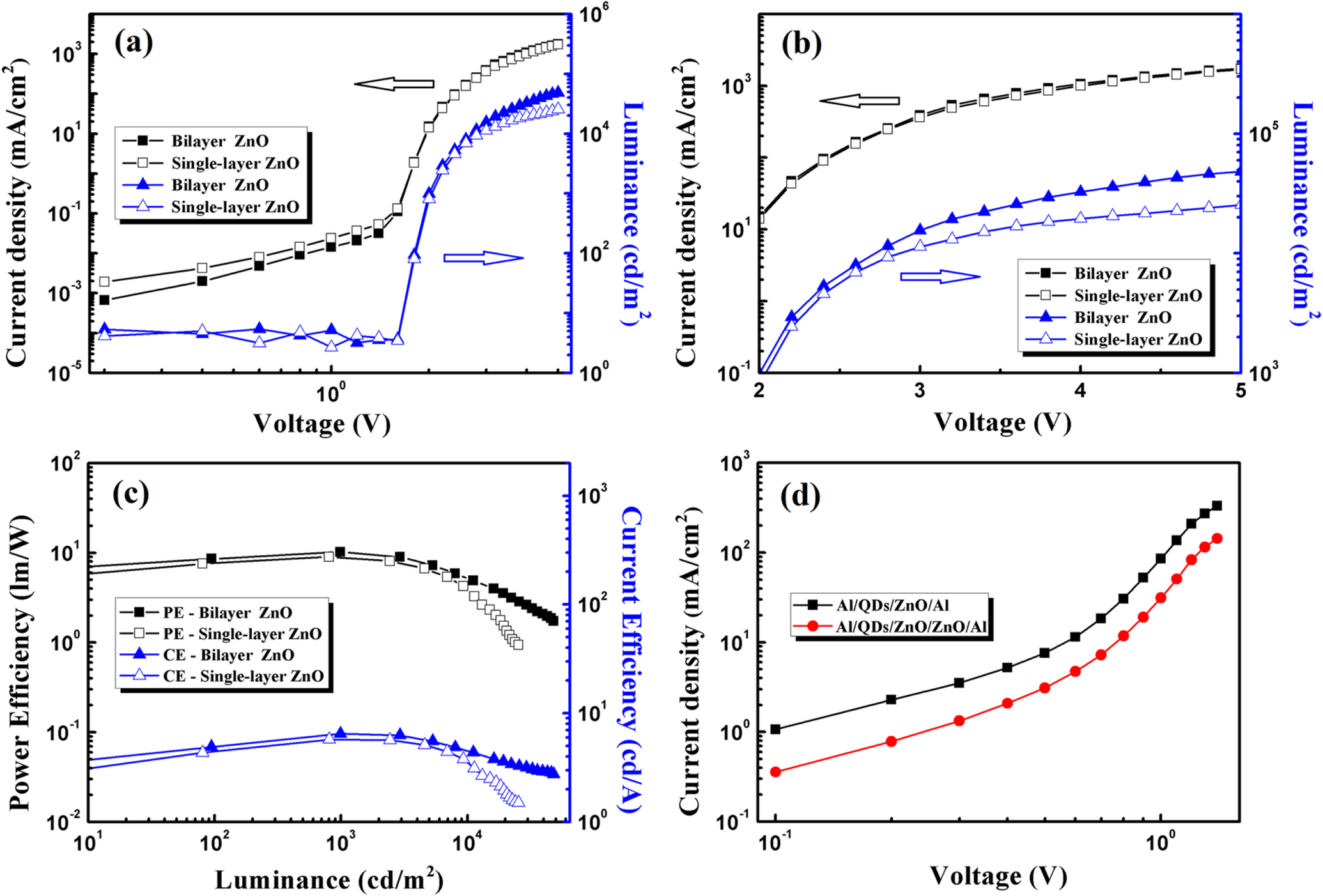 Balanced carrier injection of quantum dots light-emitting diodes: the ...