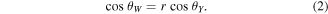 Equation (2)